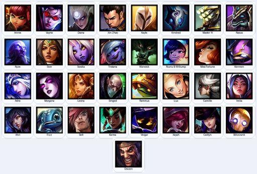 EUW | Unranked | Handmade | Level 84 | 2 Skins | 33 Champions | Full Access