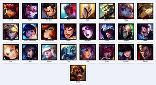 NA | Unranked | Handmade | Level 20 | 2 Skins | 25 Champions | 9810 BE | Full Access